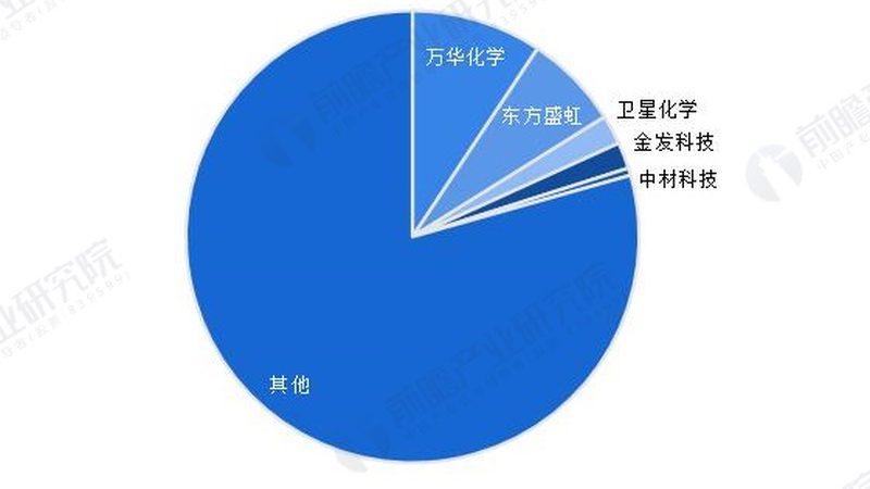 环保有机化工原料：在绿色制造中的应用与实践